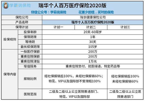 百万医疗保险收益份额是多少百万医疗保险报销比例是多少