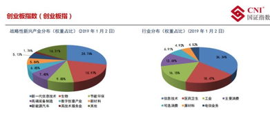 如何选择基、金？？？