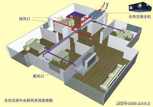 新风系统做独立回风好,还是集中回风好