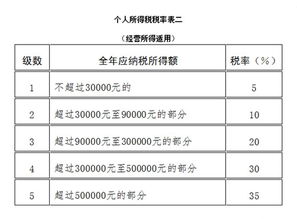 贸易公司投资股票生意，收益后应如何纳税