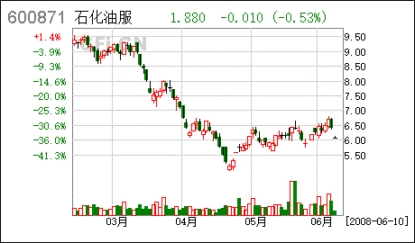 S上石化 &； 仪征化钎 已经进入股改阶段了..请问各位高手...什么时候才能知道股改完成的时间..?