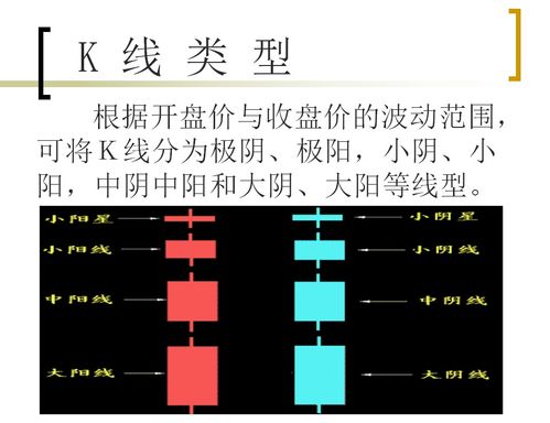 如何看懂k线图