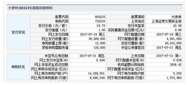 新股票上市，如何申购？