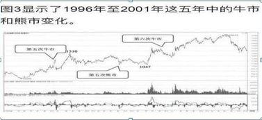 2022年2元以下的股票能赚钱吗?