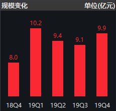 证券公司市场部经理是什么职位？