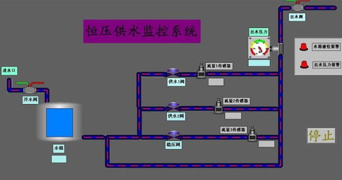 仪表 零基础学系统组态,必备知识