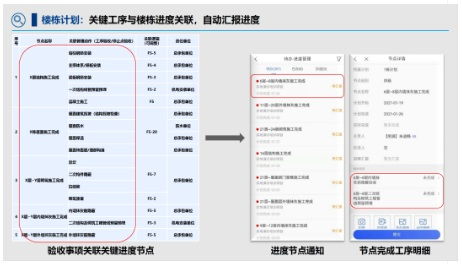 明源开发商渠道管控软件