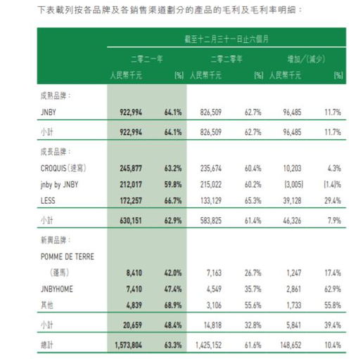 江南布衣2023财年净利润同比增长11.17%