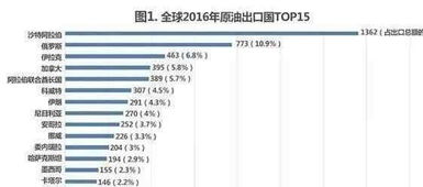 俄罗斯,伊朗同样拥有大量的油气为何不能像沙特等富不起来 