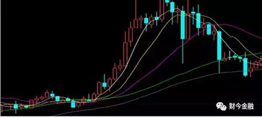 怎样看k线图以及60日均线？各用什么颜色表示？