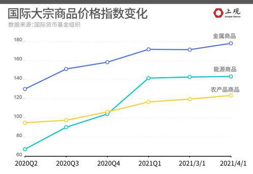 中国天然气价格指数