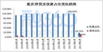 大消息 全国已有20家银行停止房贷,房贷利率或再上调 广州 