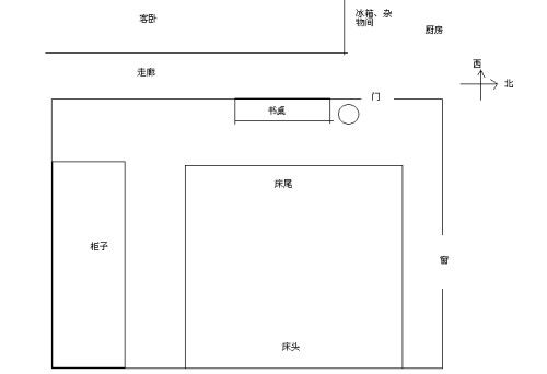 如何催旺文昌 