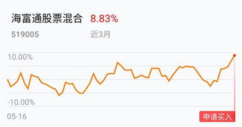 股票型，混合型基金的收益哪个理想点.定投应该选哪种