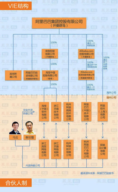 母公司成立一个子公司，子公司对外运营，有什么好处