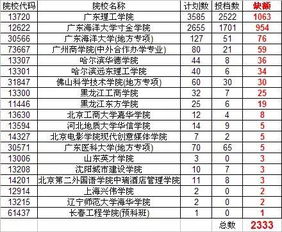 2018年文科生和理科生录取比率怎么样,学文科好还是学理科好 