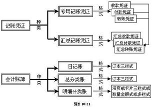 浅谈自营进口业务会计核算