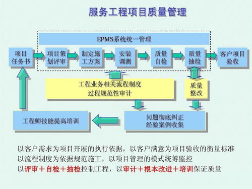 干货 学习质量管理体系没有那么难,一份PPT搞定