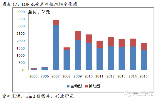 现在有哪些ETF基金和LOF基金?