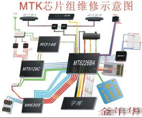 怎么样分析手机显示屏线路 