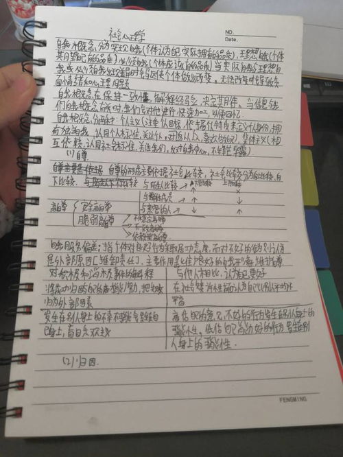 这副图是我做的笔记我想让我做的笔记好看点,你们看一下给点建议,还有我想让我写的字好看点之前练字也没 