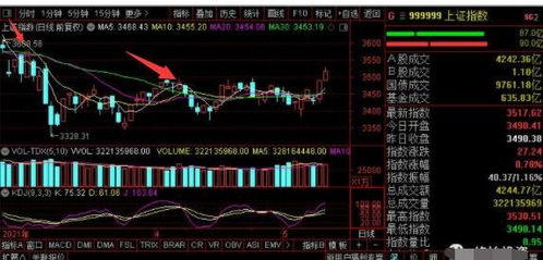 股票分批买入卖出技巧  第1张