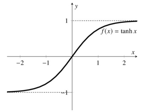 rcparams函数作用(matplotlib的rc配置参数)