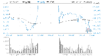 关于中远CWB1（580018）明天的涨跌停价和幅度