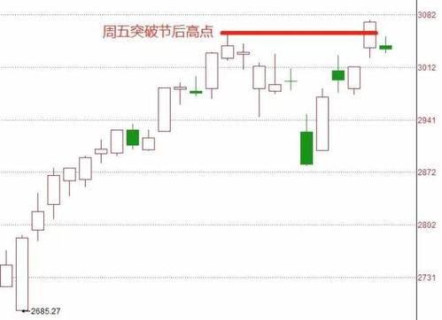 上证股票是什么数字开头的