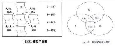 墨菲定理怎么用英语举个例子