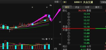 大众交通短线还可以持有吗