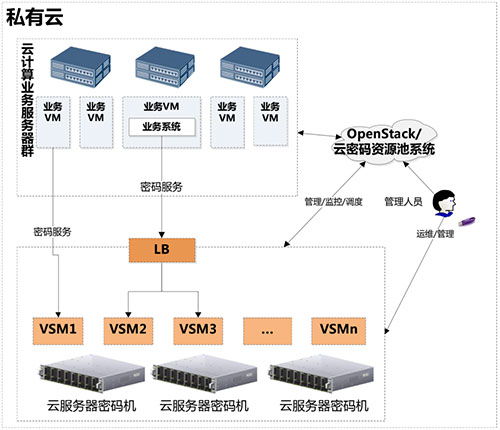 云服务器密码机科普云服务器是干什么用的 