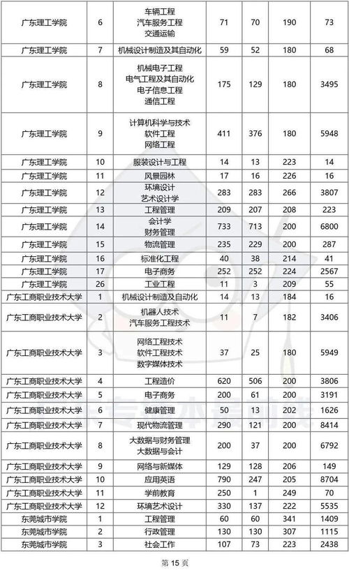 广东专升本分数线2023,广东2023年专生本考试分数线是多少(图2)