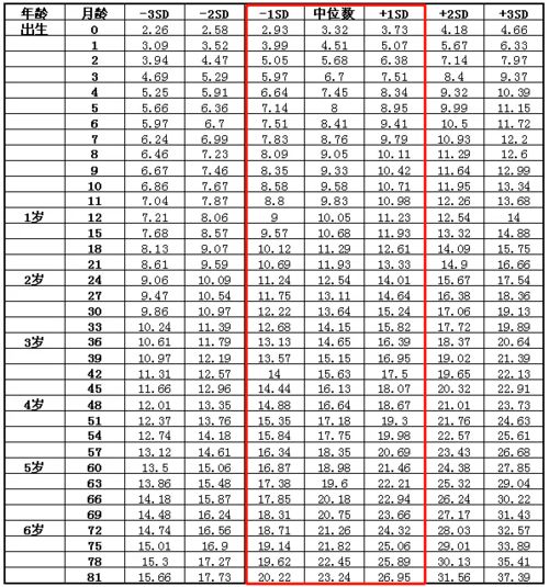 3岁女宝被喂成70斤 什么都吃,靠宝宝赚眼球的父母,真是糟透了