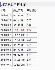 手游 命运 冠位指定 今年九月狂卷90亿日元