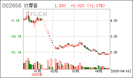 交易所关注函规定多久需要回复