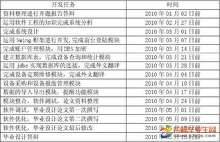 软件工程毕业论文选题,软件工程毕业论文开题报告,软件工程专业毕业论文选题