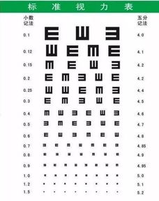 视力与眼镜度数对照表 图片欣赏中心 急不急图文 Jpjww Com