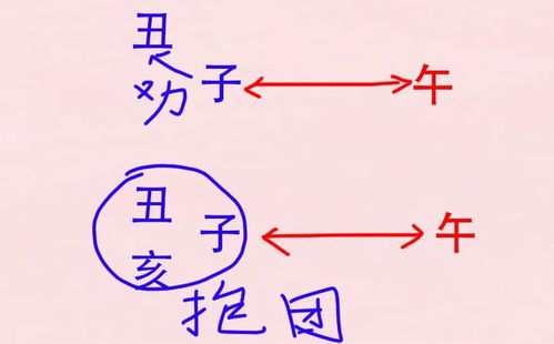 亥子丑三会冲午,那么子丑相合还会羁绊吗