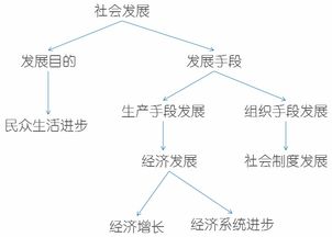 经济增长的具体含义