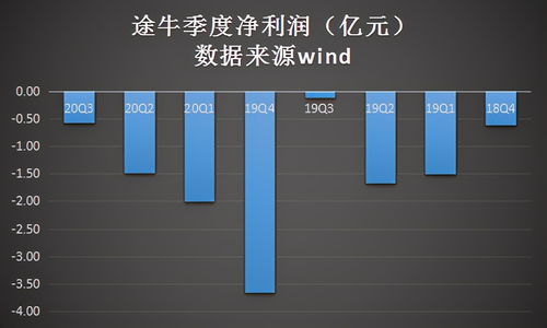 600713三天内最高价能否冲击13？