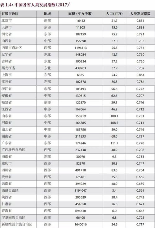 我省份造句-省的部首是什么部首？