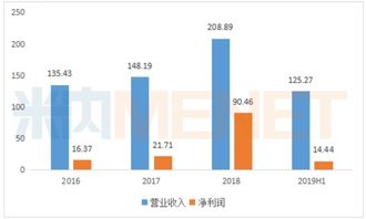 力生制药上半年净利润同比增长25.33%