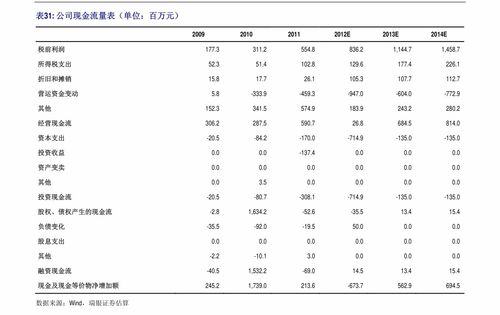 德文猫估价 29个相关价格表