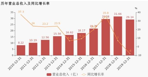 黄河旋风席卷钻石板块，市场普遭重挫