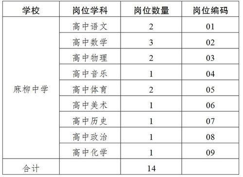 14名 面向达州公开考调 