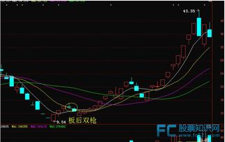 开盘量比小于1放量多少才算是有效放量