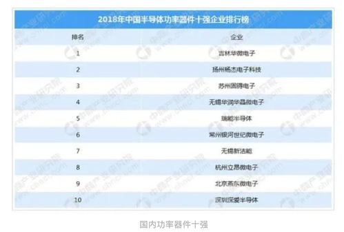 华微电子是首家国内功率半导体器件领域上市公司吗?