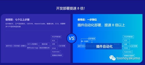 开发者说 如何使用插件降低上传文件部署服务的复杂度