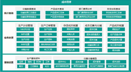 房地产管理软件销售系统(房地产管理软件销售系统入什么会计科目)